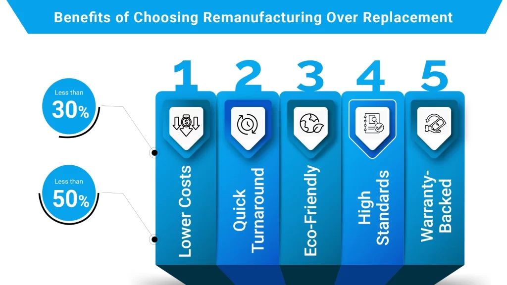 Benefits of Choosing Remanufacturing Over Replacement