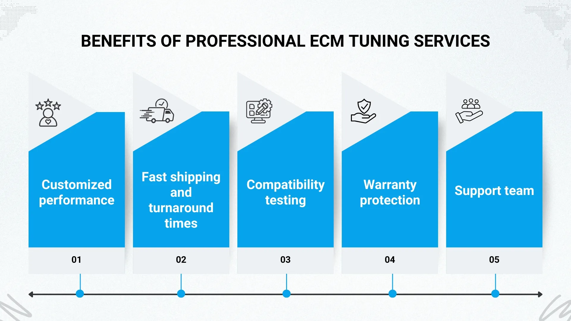 Benefits of Professional ECM Tuning Services