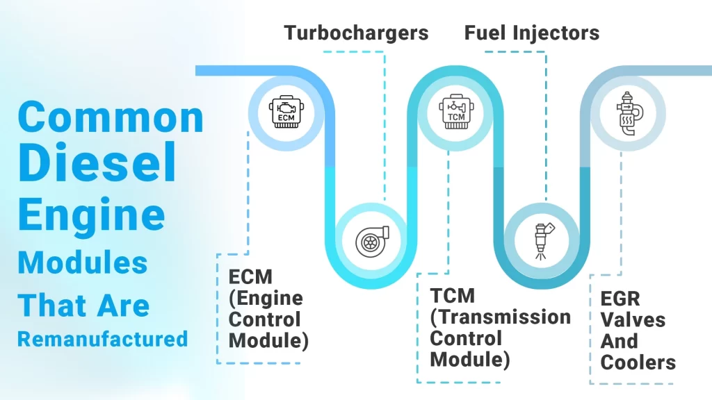 Common Diesel Engine Modules That Are Remanufactured