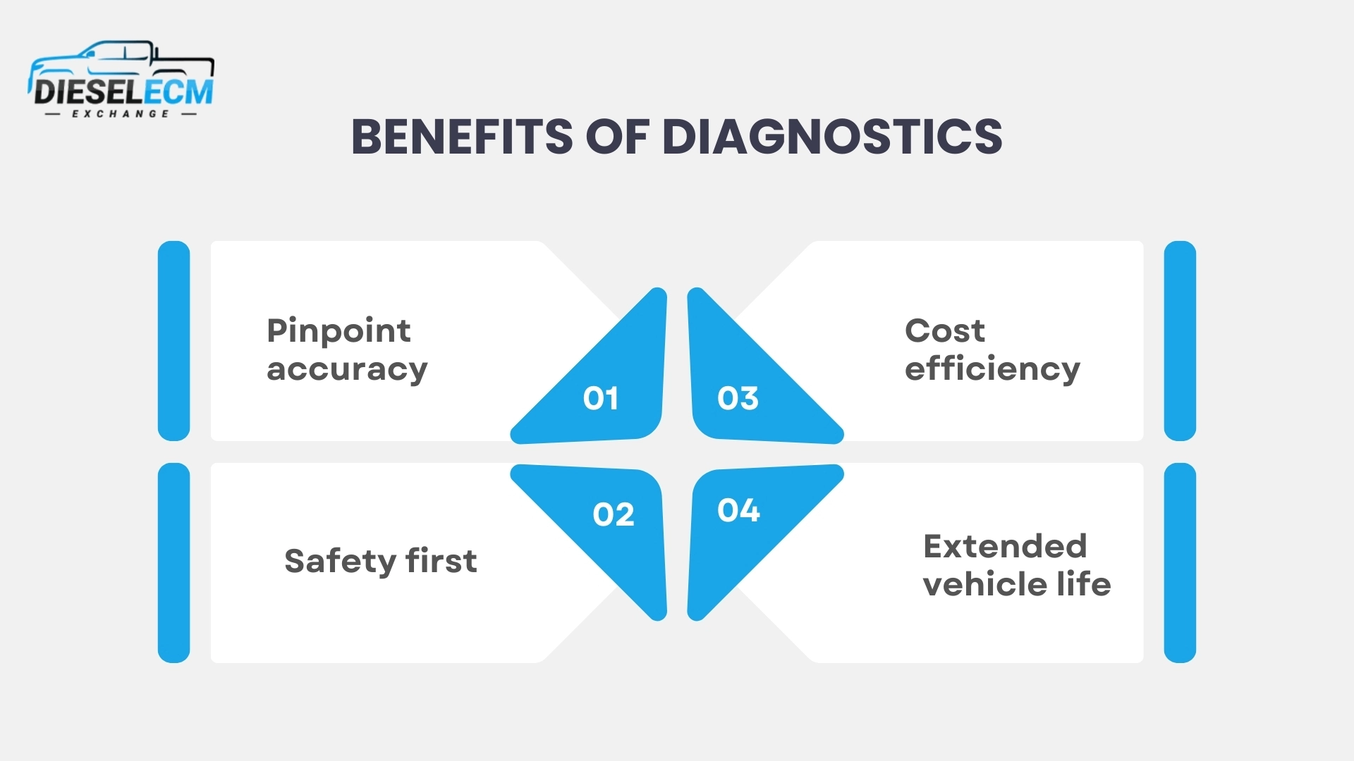 Why ECM Diagnostic Services Are Necessary