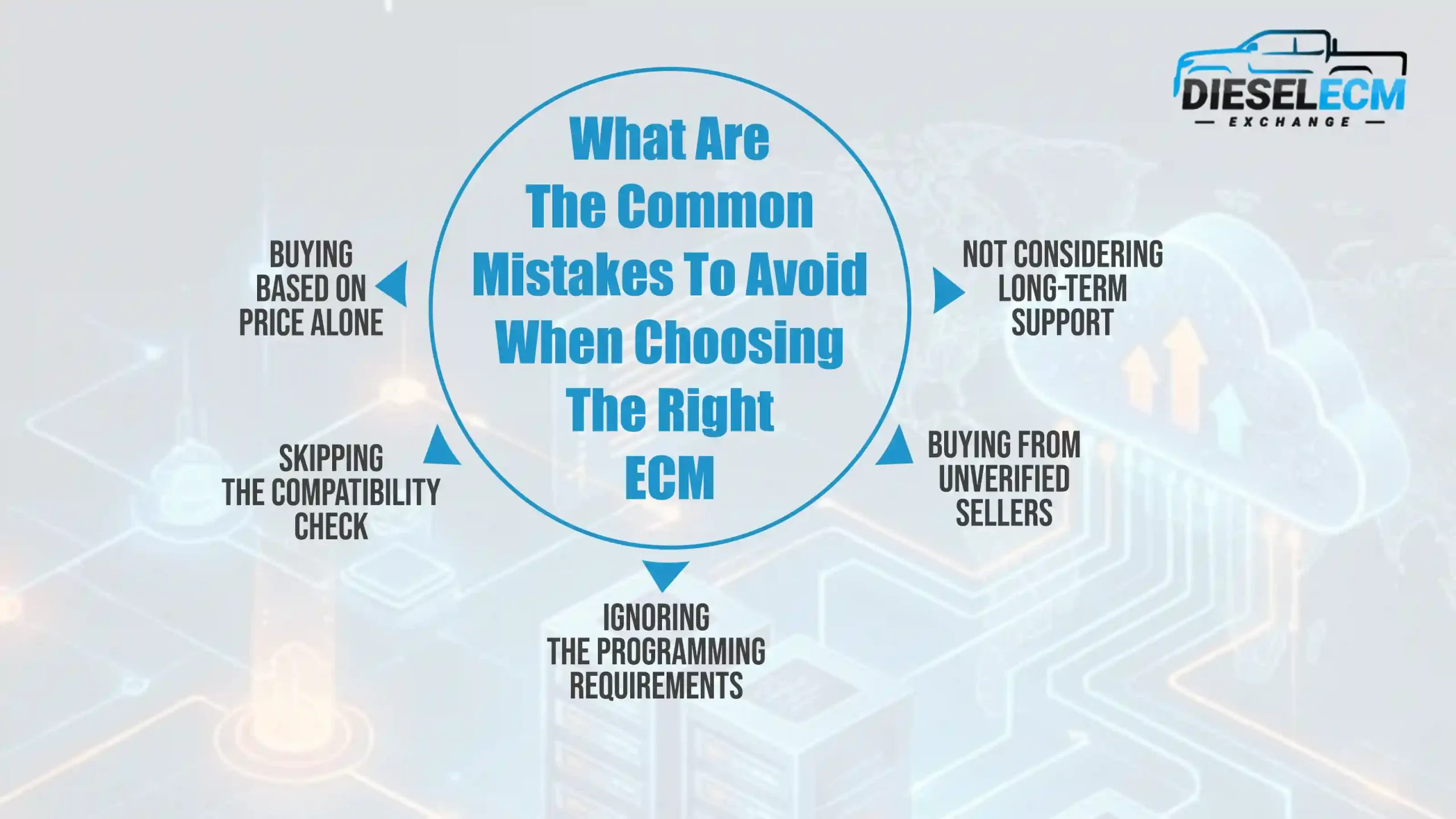 What Are The Common Mistakes To Avoid When Choosing The Right ECM